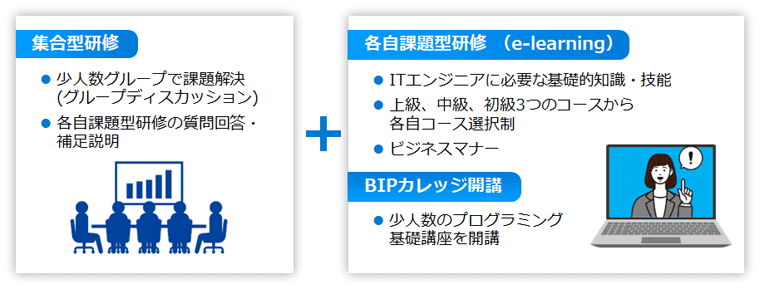 内定者研修（12月～3月）