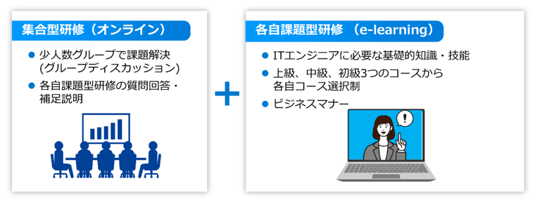 内定者研修（12月～3月）